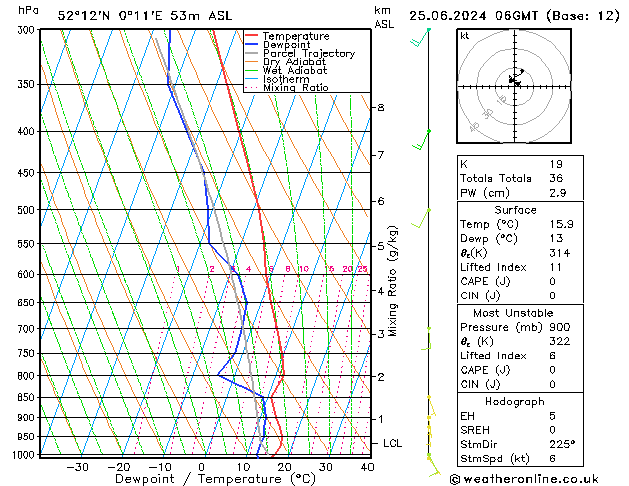 Model temps GFS Tu 25.06.2024 06 UTC