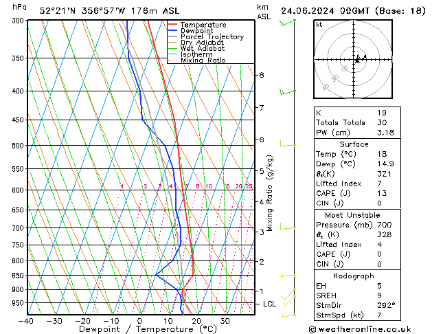 Model temps GFS Mo 24.06.2024 00 UTC