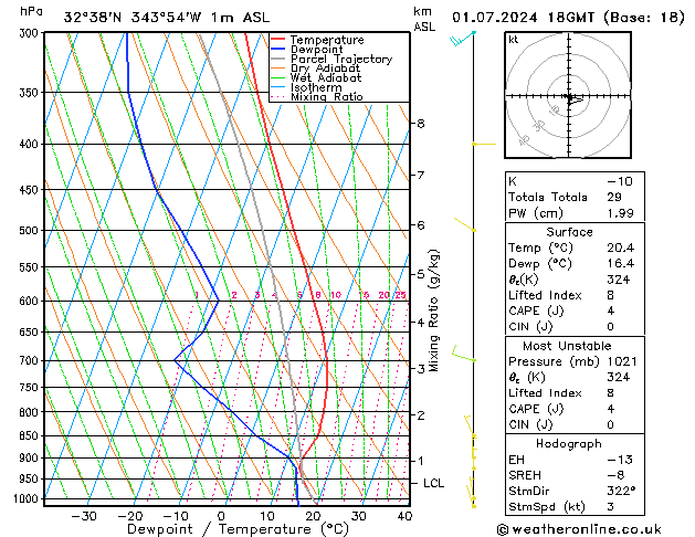 Model temps GFS Seg 01.07.2024 18 UTC