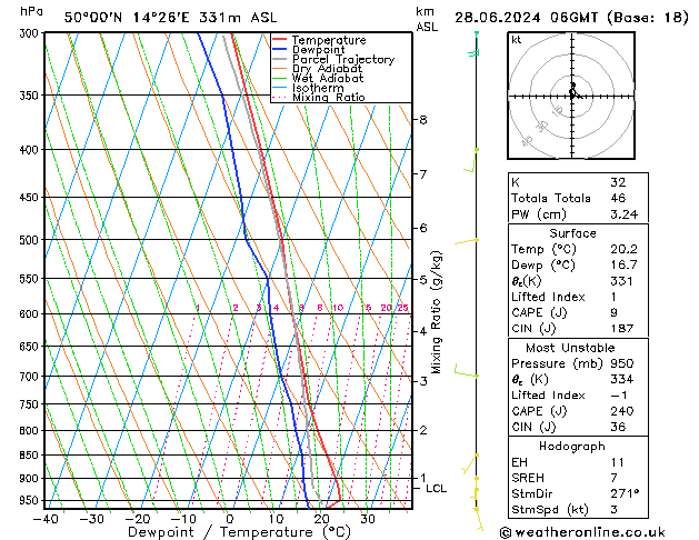 Model temps GFS Pá 28.06.2024 06 UTC