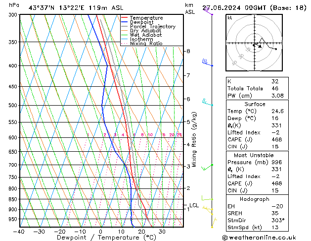 Model temps GFS gio 27.06.2024 00 UTC