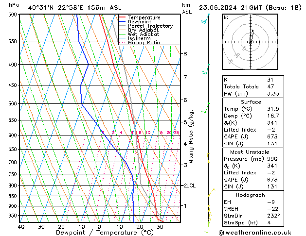 Model temps GFS 星期日 23.06.2024 21 UTC