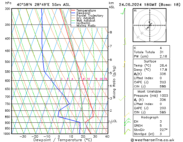Modell Radiosonden GFS Mo 24.06.2024 18 UTC