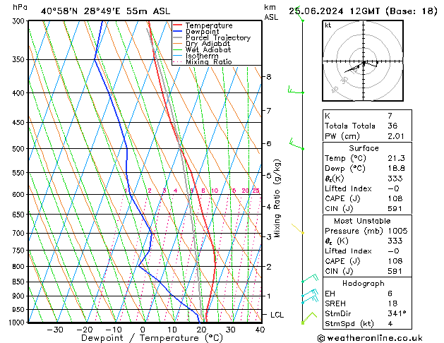 Model temps GFS Tu 25.06.2024 12 UTC