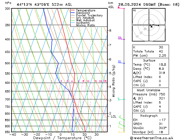 Model temps GFS пт 28.06.2024 06 UTC