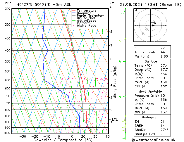 Model temps GFS lun 24.06.2024 18 UTC