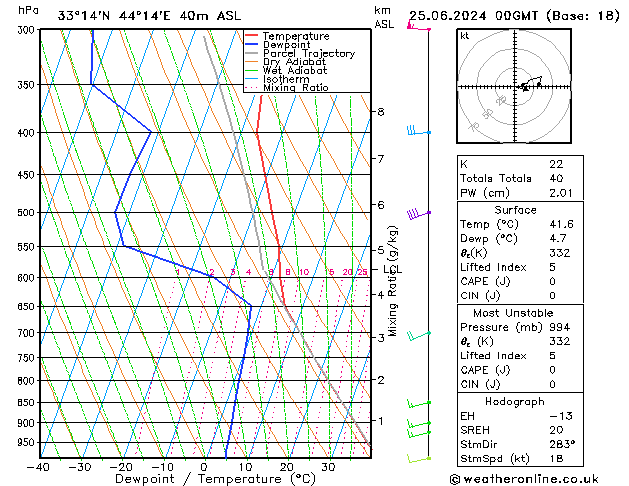 Model temps GFS вт 25.06.2024 00 UTC