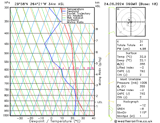 Model temps GFS Po 24.06.2024 06 UTC