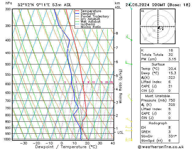 Model temps GFS Mo 24.06.2024 00 UTC