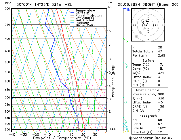 Model temps GFS 星期三 26.06.2024 00 UTC