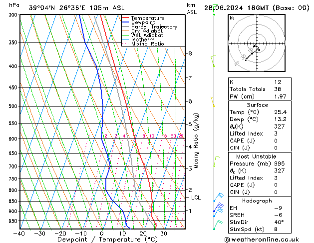 Model temps GFS  28.06.2024 18 UTC