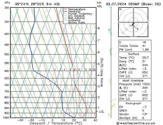 Model temps GFS Mo 01.07.2024 00 UTC