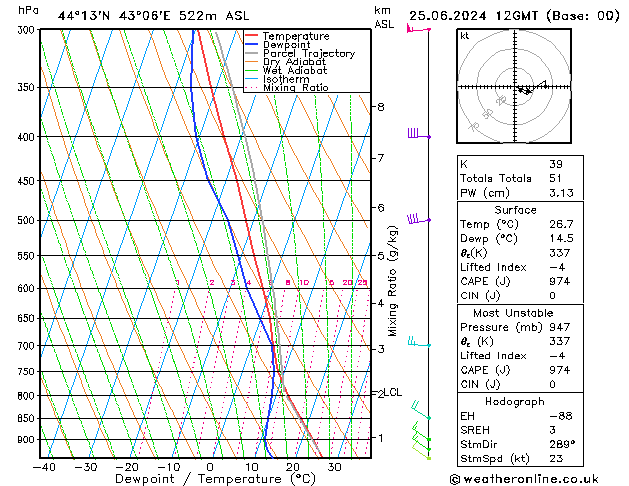 Model temps GFS Tu 25.06.2024 12 UTC