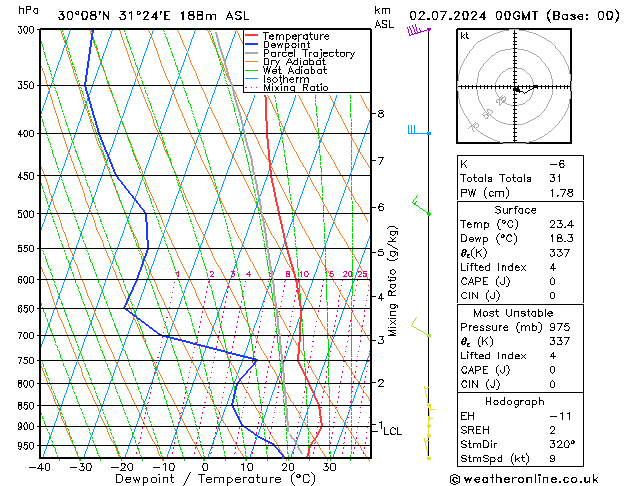 Model temps GFS Tu 02.07.2024 00 UTC