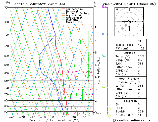 Model temps GFS mié 26.06.2024 06 UTC