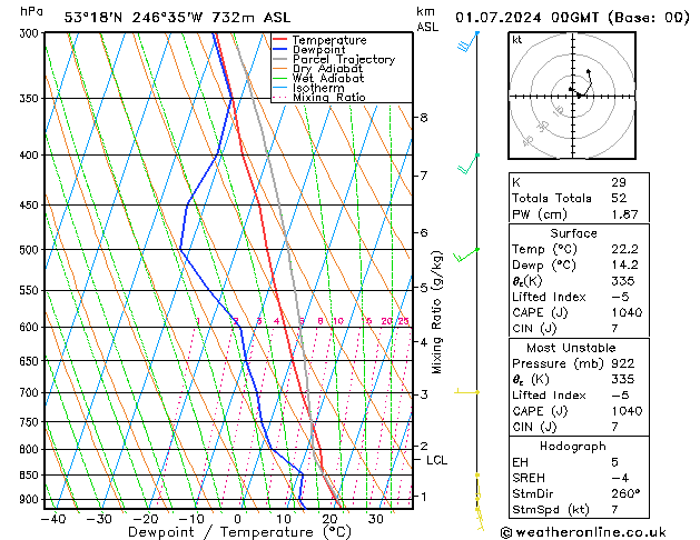 Model temps GFS Po 01.07.2024 00 UTC