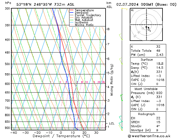 Model temps GFS di 02.07.2024 00 UTC