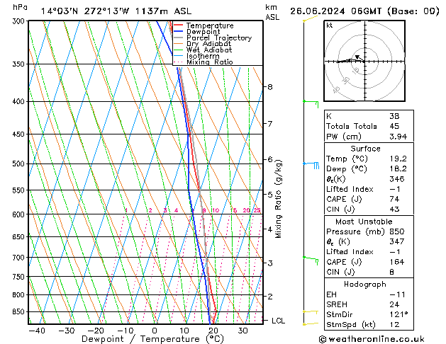 Model temps GFS mié 26.06.2024 06 UTC