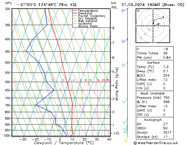 Model temps GFS чт 27.06.2024 18 UTC