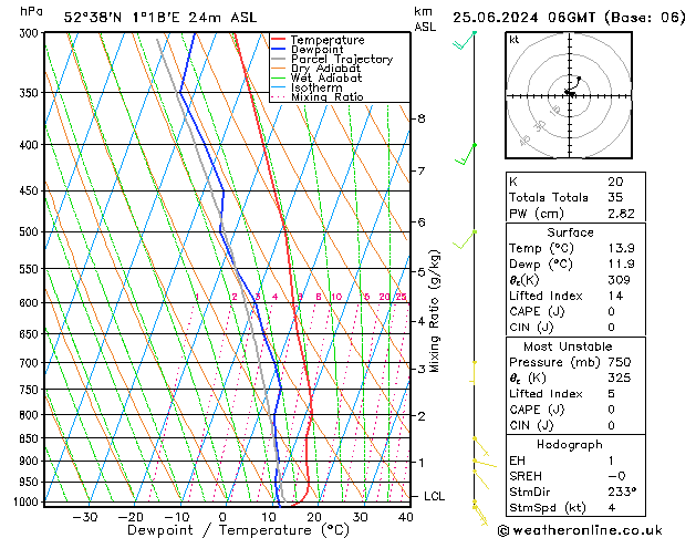 Model temps GFS Tu 25.06.2024 06 UTC