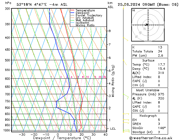 Model temps GFS di 25.06.2024 09 UTC