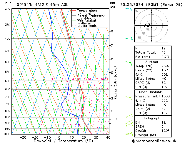Model temps GFS Út 25.06.2024 18 UTC