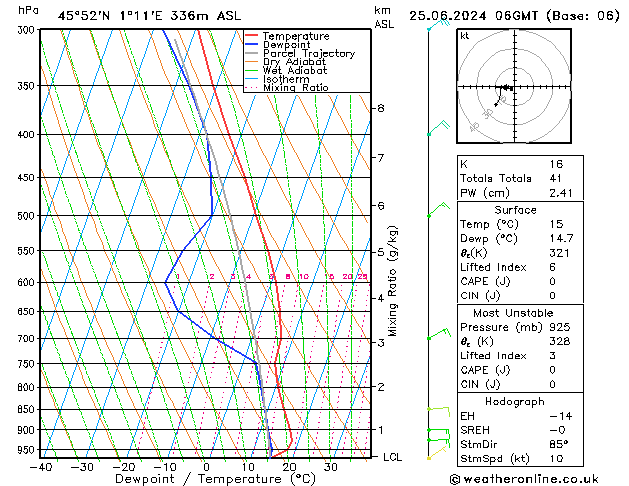 Model temps GFS Tu 25.06.2024 06 UTC