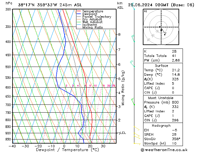 Model temps GFS mar 25.06.2024 00 UTC