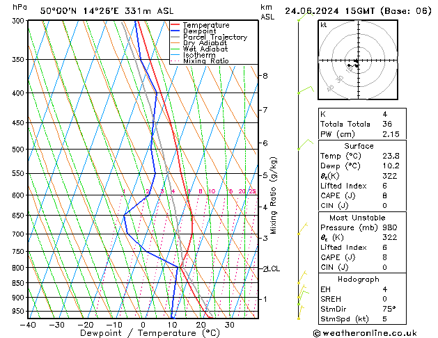 Model temps GFS Po 24.06.2024 15 UTC