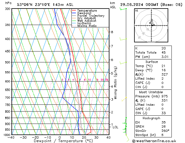 Model temps GFS so. 29.06.2024 00 UTC
