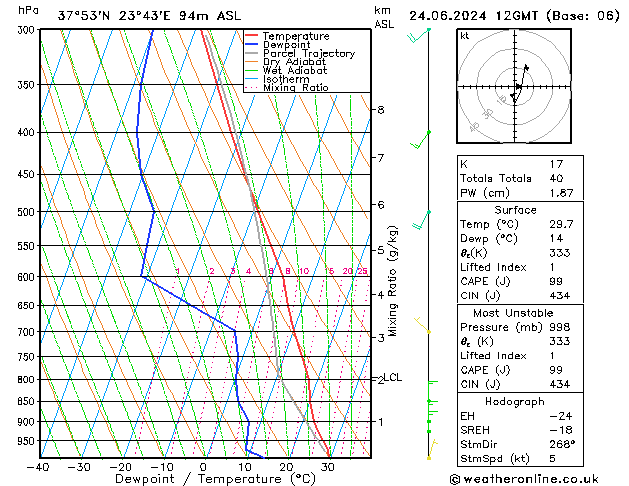 Model temps GFS 星期一 24.06.2024 12 UTC