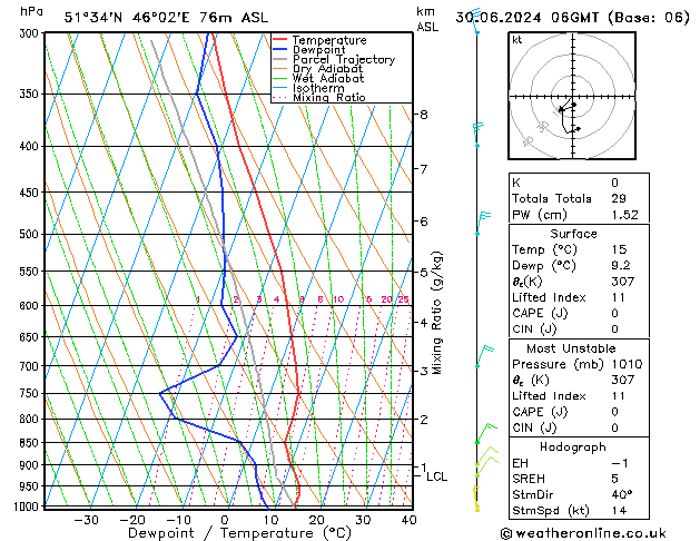 Model temps GFS nie. 30.06.2024 06 UTC