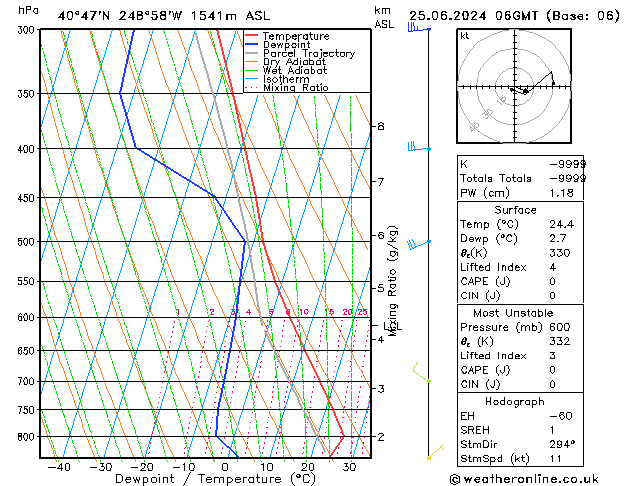 Model temps GFS вт 25.06.2024 06 UTC