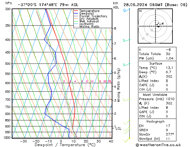 Model temps GFS Sex 28.06.2024 06 UTC