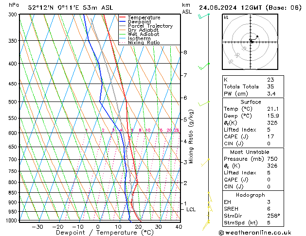 Model temps GFS ma 24.06.2024 12 UTC