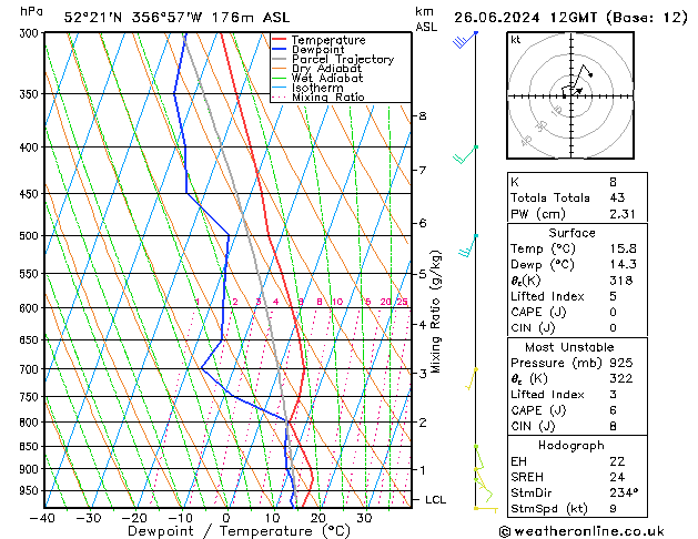 Modell Radiosonden GFS Mi 26.06.2024 12 UTC