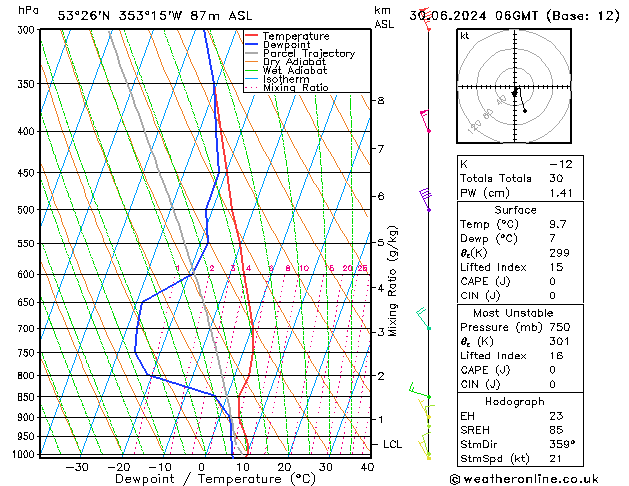 Model temps GFS Paz 30.06.2024 06 UTC