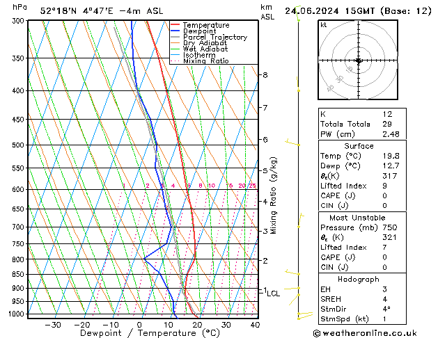 Model temps GFS ma 24.06.2024 15 UTC