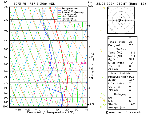 Model temps GFS Tu 25.06.2024 03 UTC