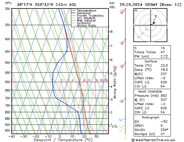 Model temps GFS sáb 29.06.2024 00 UTC