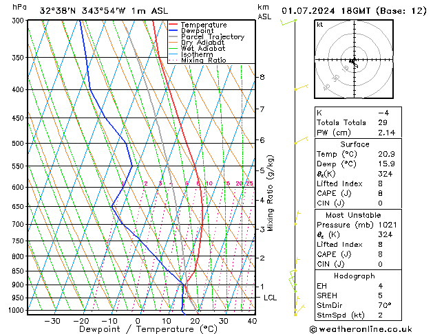 Model temps GFS Seg 01.07.2024 18 UTC