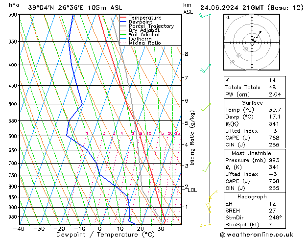 Model temps GFS пн 24.06.2024 21 UTC