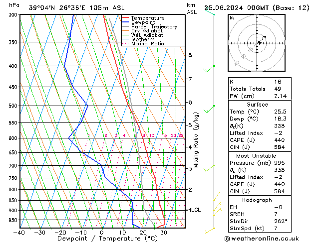 Model temps GFS  25.06.2024 00 UTC