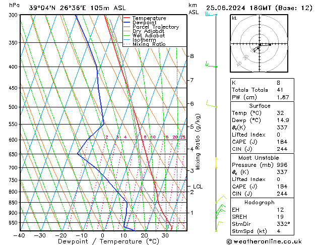 Model temps GFS  25.06.2024 18 UTC
