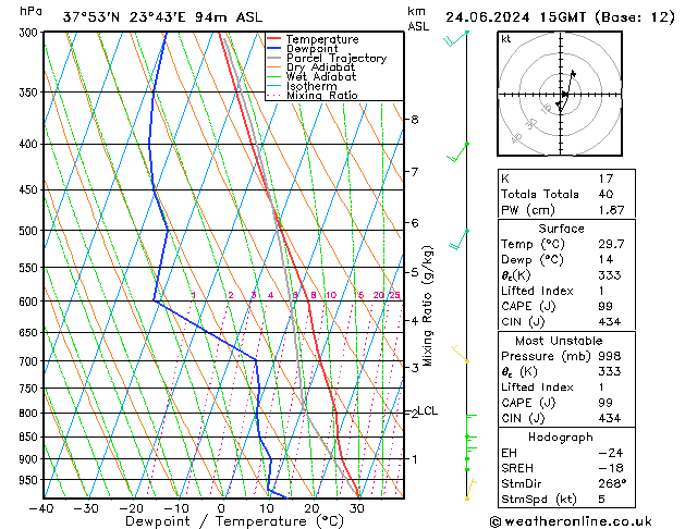 Model temps GFS 星期一 24.06.2024 15 UTC