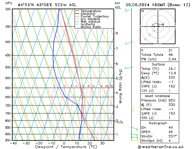 Model temps GFS Вс 30.06.2024 18 UTC