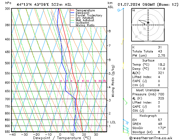 Model temps GFS Mo 01.07.2024 06 UTC