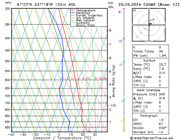 Model temps GFS Qua 26.06.2024 03 UTC