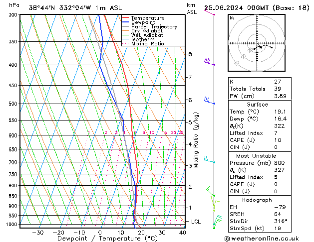 Model temps GFS di 25.06.2024 00 UTC