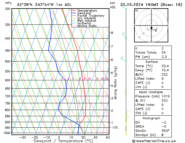 Model temps GFS Tu 25.06.2024 18 UTC